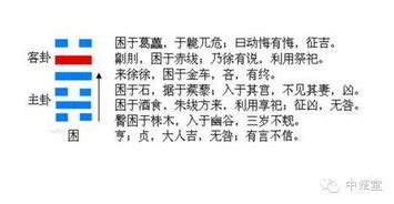 困卦 感情|泽水困卦详解婚姻 泽水困卦测两个人感情